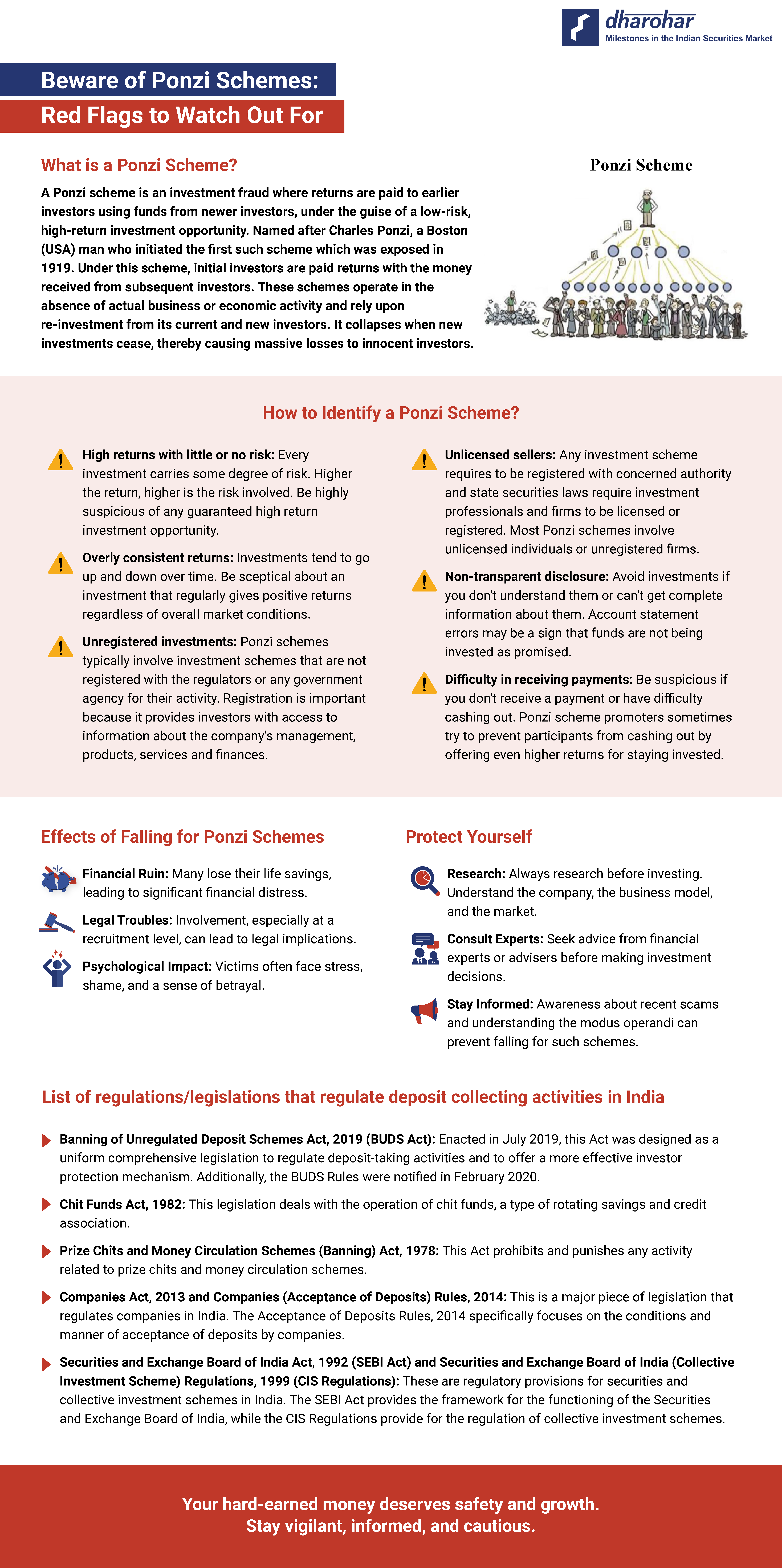 Beware of Ponzi Schemes: Red Flags to Watch Out For